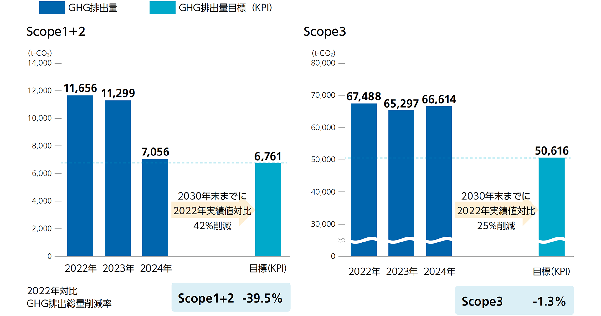 実績値(ポートフォリオ全体)