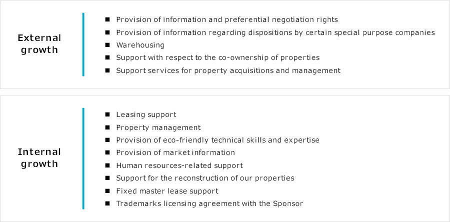 Sponsor support agreement
