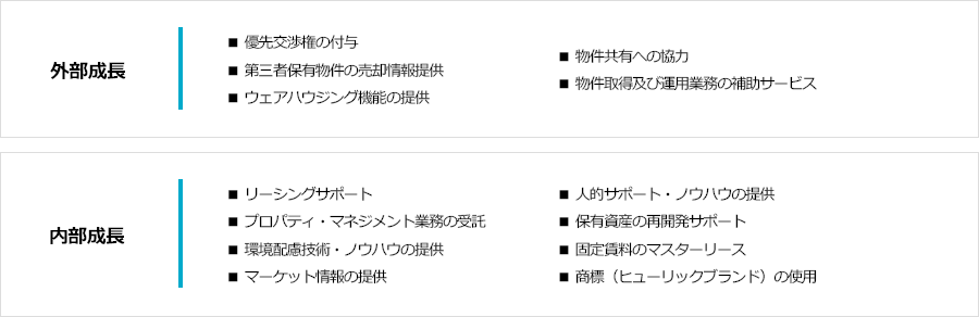 スポンサーサポート契約