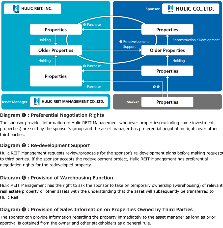 Leveraging sponsor support
