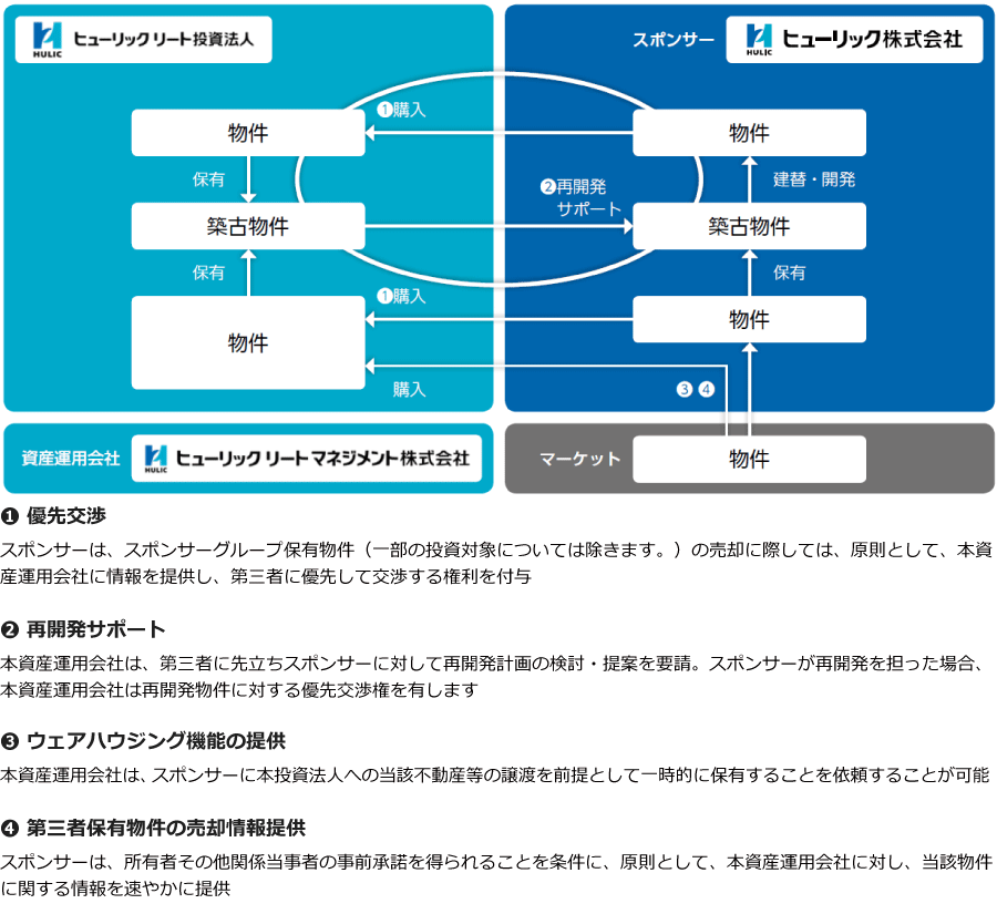 スポンサーサポートの活用